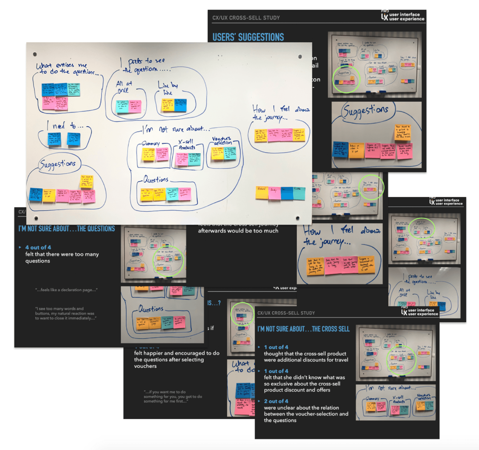 Research mind map — user interview goals and question mapping