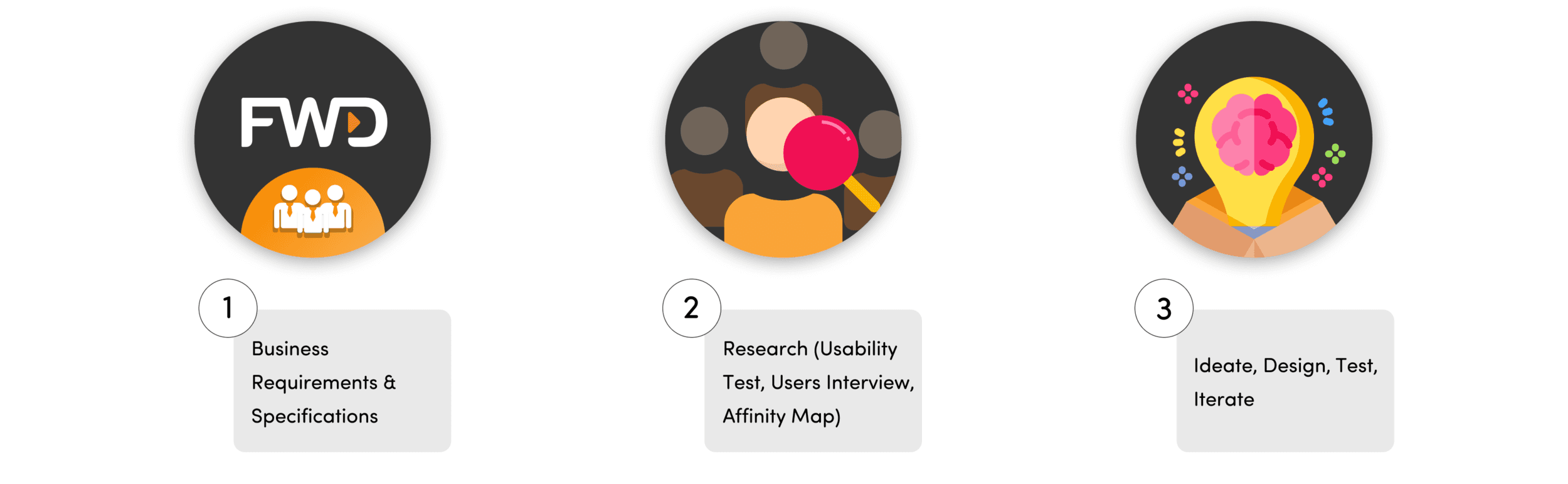 Affinity mapping — synthesising usability test findings