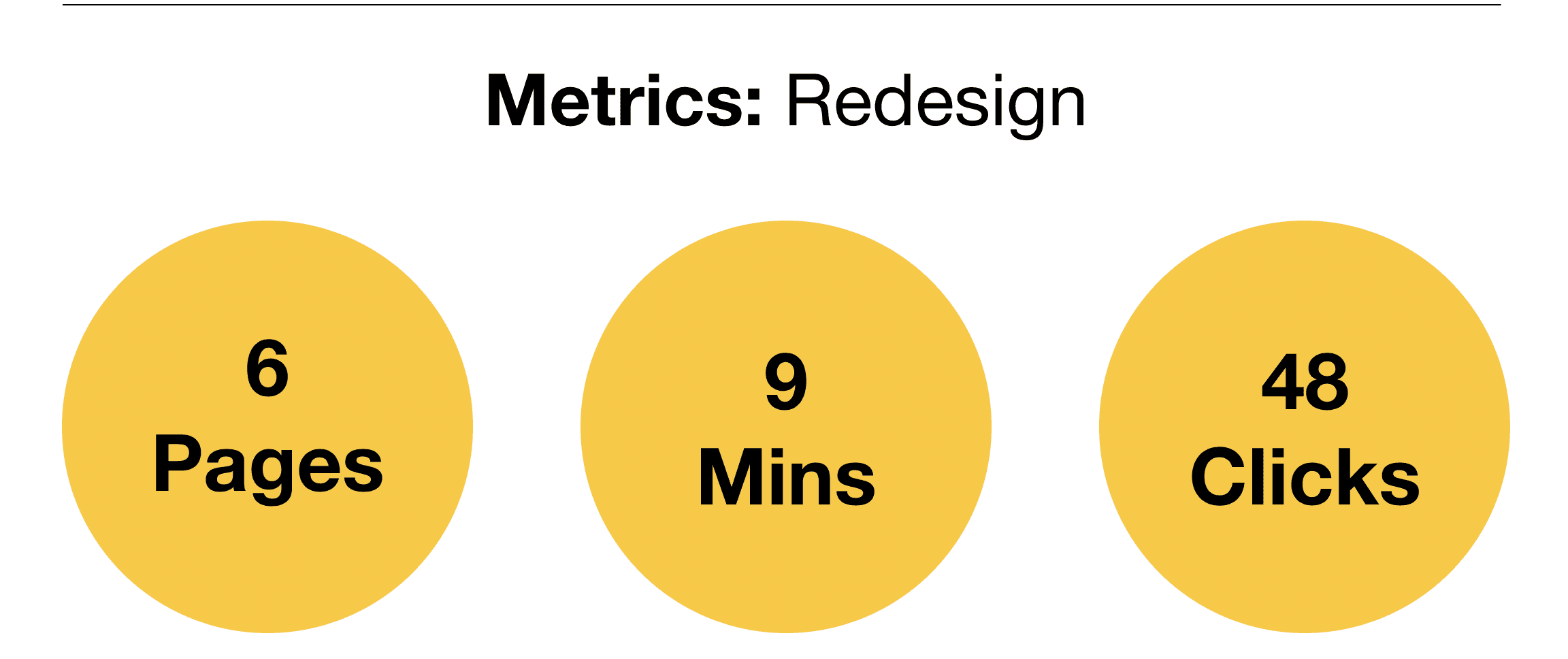 FWD Term Life redesign — final design screens