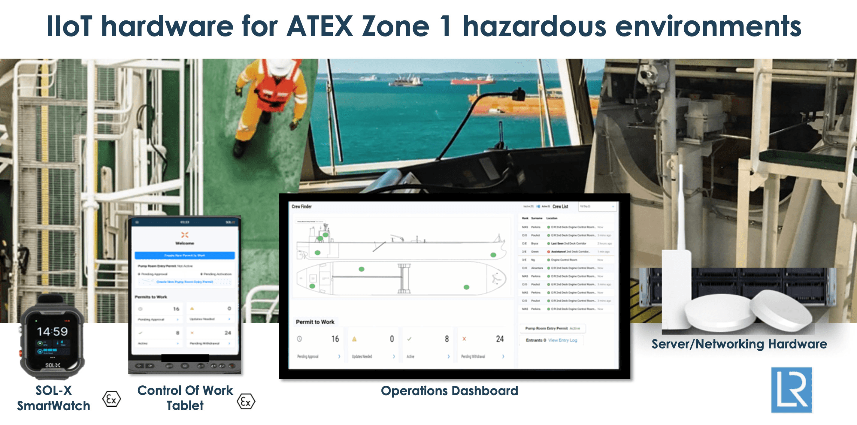 IIoT hardware for ATEX Zone 1 hazardous environments — SOL-X SmartWatch, Control Of Work Tablet, Operations Dashboard, Server hardware